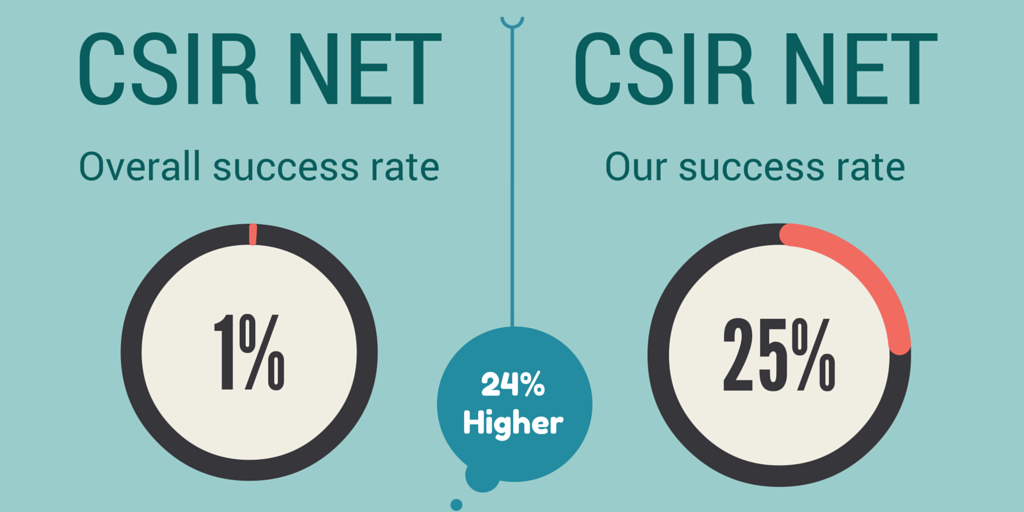 CSIR NET success rate in life sciences